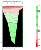 SIGMA-2 PLOT, entire section