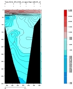 THETA PLOT, upper section