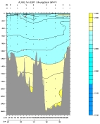 ALKALINITY PLOT