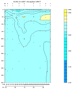 ALKALINITY PLOT
