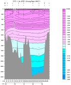 CFC-11 PLOT