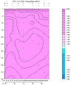 CFC-11 PLOT