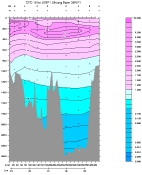 CFC-12 PLOT