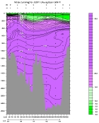 NITRAT PLOT