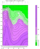NITRAT PLOT