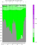 NITRIT PLOT