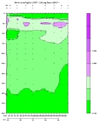 NITRIT PLOT