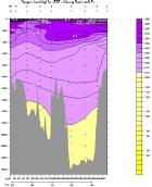 OXYGEN PLOT