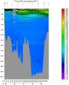 pH PLOT