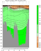 PHOSPHATE PLOT