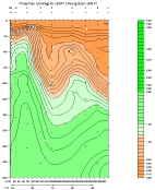 PHOSPHATE PLOT