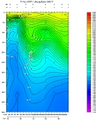 pH PLOT