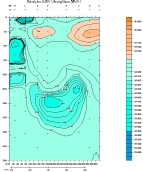 SALINITY PLOT
