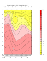 SILICATE PLOT