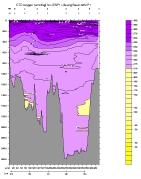 OXYGEN PLOT