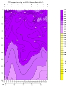 OXYGEN PLOT