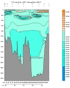 SALINITY PLOT