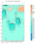 SALINITY PLOT