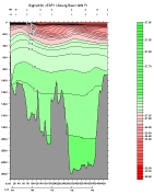SIGMA 0 PLOT