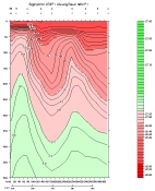 SIGMA 0 PLOT