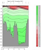 SIGMA-1 PLOT, entire section
