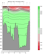 SIGMA-2 PLOT, entire section