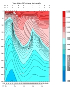 THETA PLOT