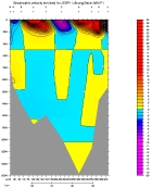 GEOSTROPHIC VEL 500
