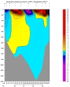 GEOSTROPHIC VEL bottom