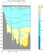 ALKALINITY PLOT