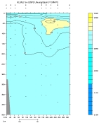 ALKALINITY PLOT