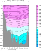 CFC-11 PLOT