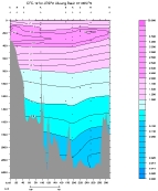 CFC-12 PLOT