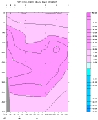 CFC-12 PLOT