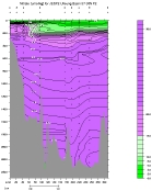 NITRAT PLOT
