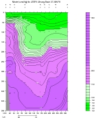 NITRAT PLOT