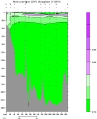 NITRIT PLOT