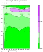 NITRIT PLOT