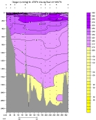 OXYGEN PLOT