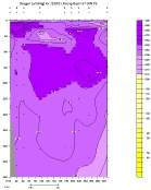 OXYGEN PLOT