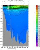 pH PLOT