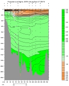 PHOSPHATE PLOT