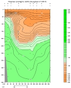 PHOSPHATE PLOT