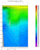 pH PLOT
