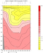 SILICATE PLOT