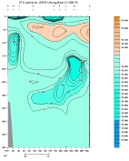 SALINITY PLOT