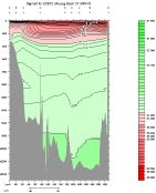SIGMA 0 PLOT