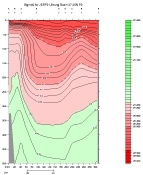 SIGMA 0 PLOT