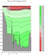 SIGMA-1 PLOT, entire section