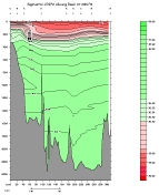 SIGMA-2 PLOT, entire section